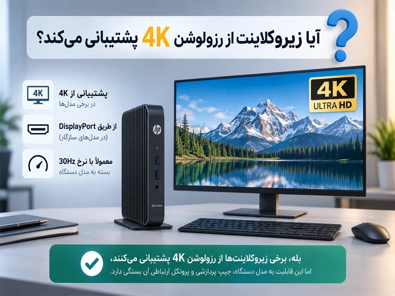 آیا زیروکلاینت از رزولوشن 4K پشتیبانی می‌کند؟